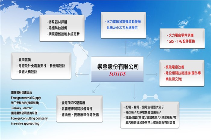 團隊文化